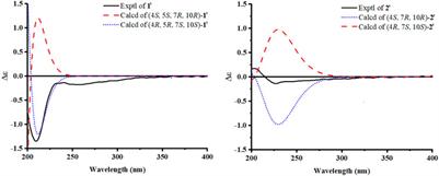 Chemical Constituents With Antiproliferative Activity From Pogostemon cablin (Blanco) Benth.